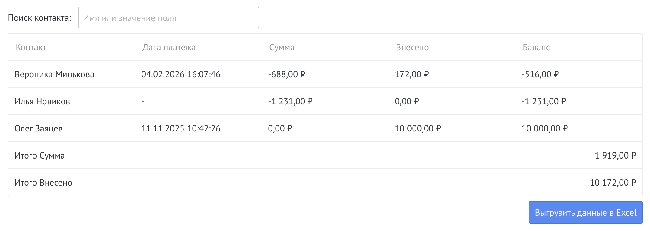 Summary table of counterparties' debts